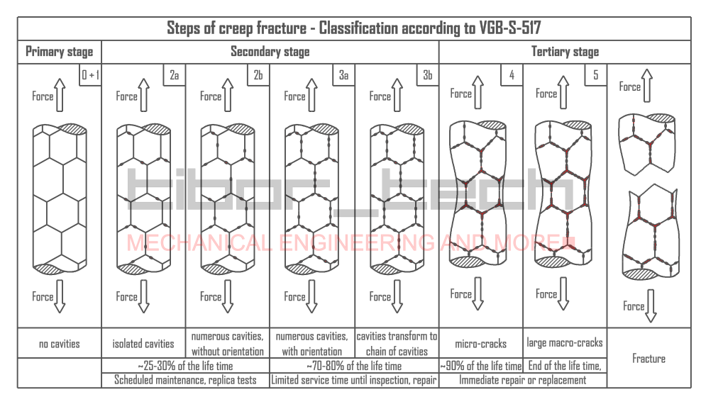 creep resistant steels